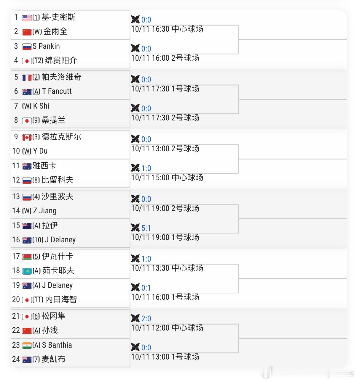 ATP挑战赛🇨🇳济南CH125 签表【WC】🇨🇳商竣程vs🇬🇷萨克拉