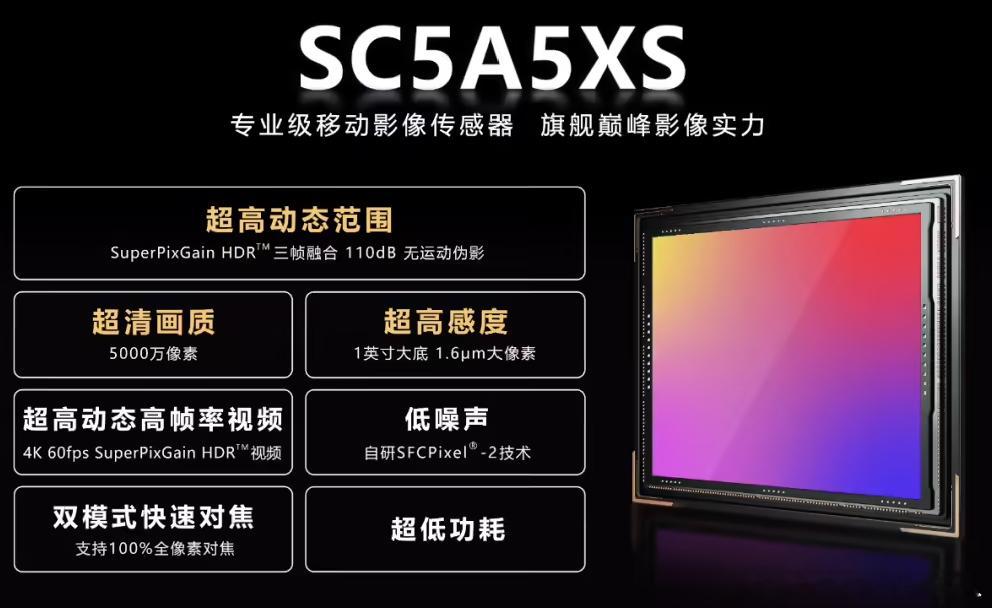 思特微的官宣，原来这颗CIS的名称是5A5。今年已经有两颗国产的1英寸官宣了，另