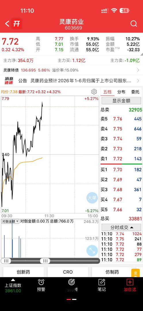 这家伙开始震荡上行了，越看越喜欢