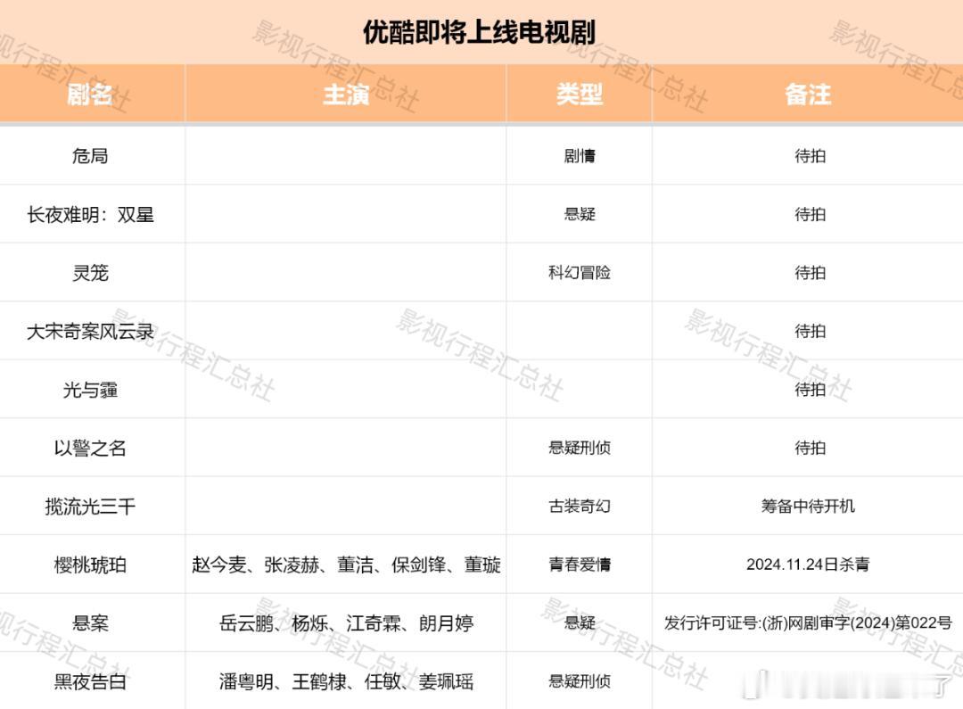 危局  待拍长夜难明：双星  待拍灵笼  待拍大宋奇案风云录  待拍光与霾  待