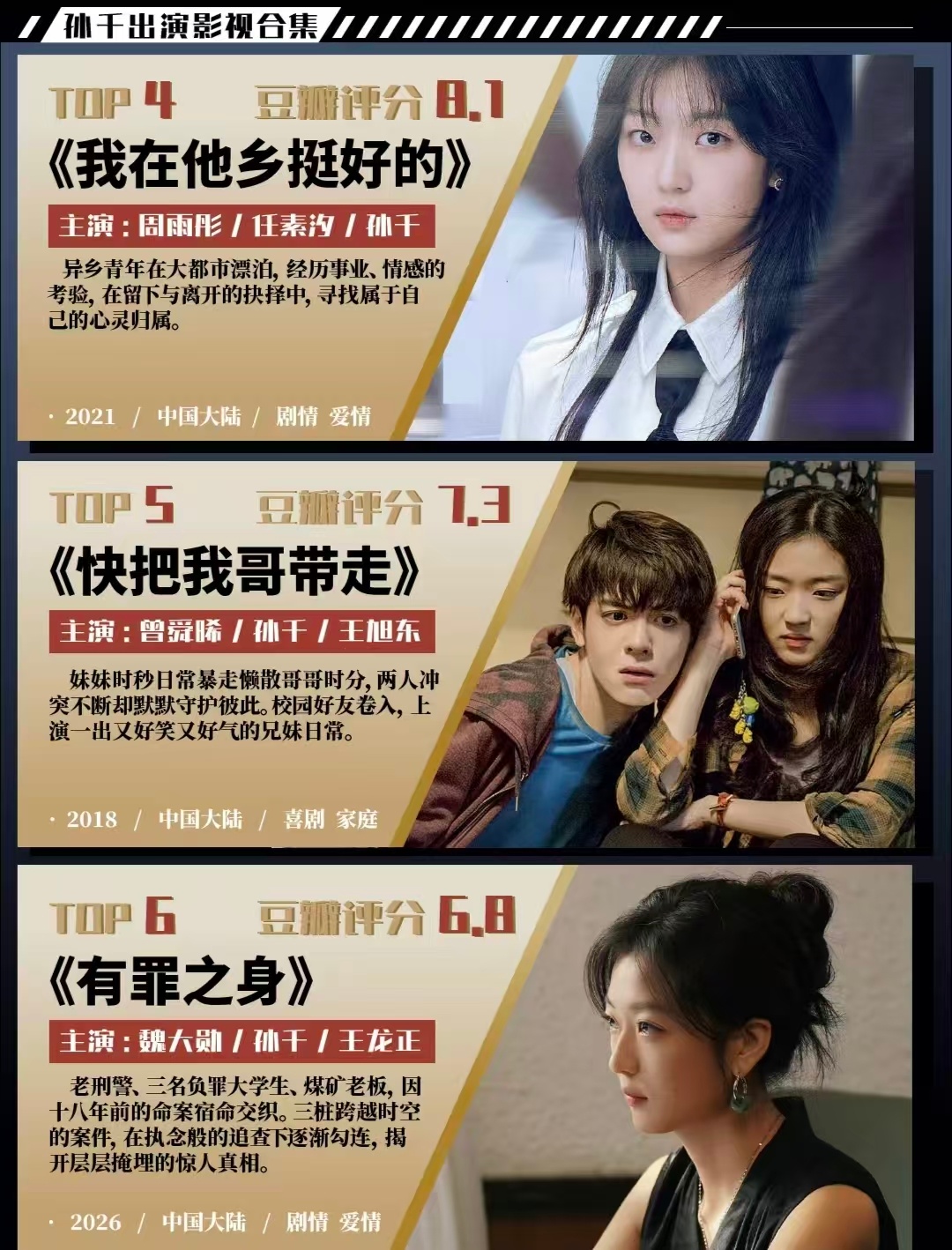 孙千戏路孙千从甜妹到实力派既能演绎软糯甜妹，也驾驭复杂现实向角色，孙千戏路好广，