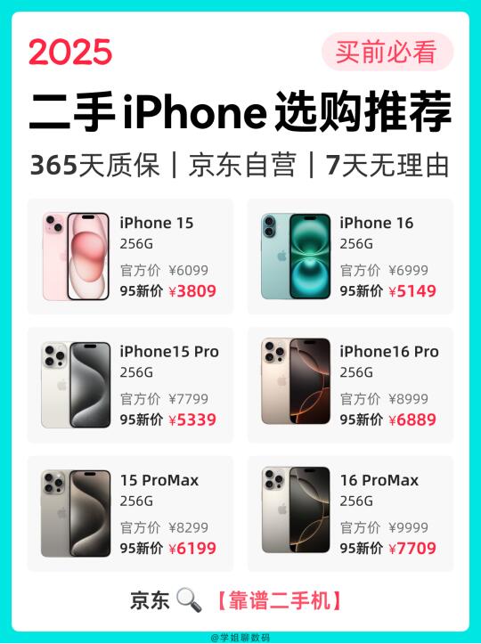 靠谱二手iPhone怎么选？附参数对比&入手渠道