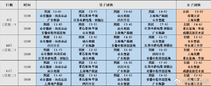 【#王曼昱代表山东鲁能出战乒超#】 2025赛季中国乒乓球俱乐部超级联赛将于6月