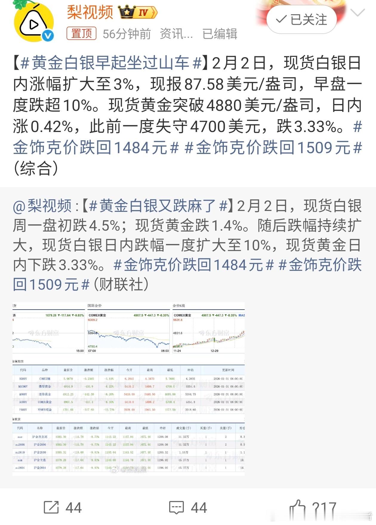 黄金白银又跌麻了黄金白银的价格最近几天一直过山车啊，一会儿涨上去，一会儿暴跌，一