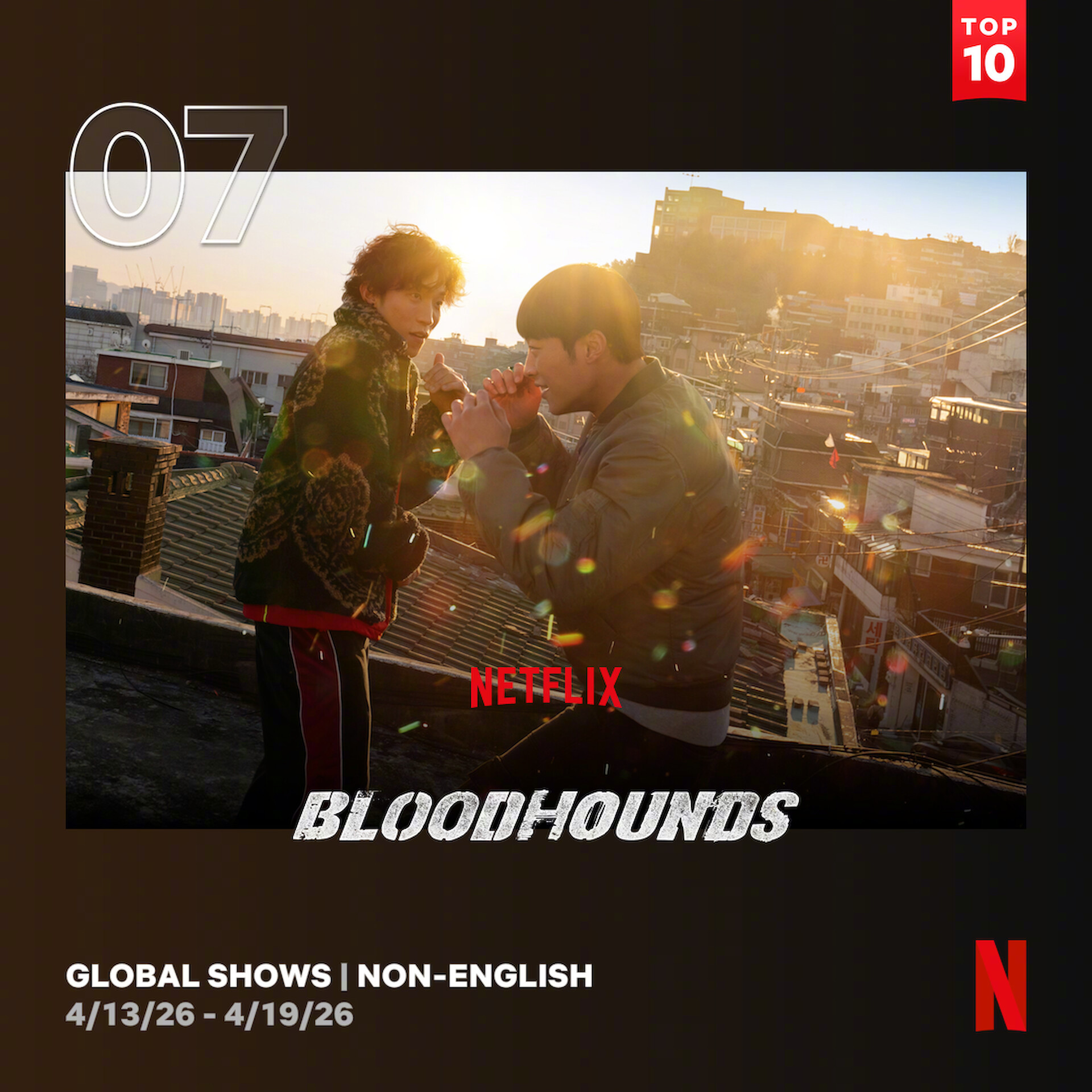 4/13～4/19 Netflix非英语区电视播放量Top10入榜韩剧3 獵犬2
