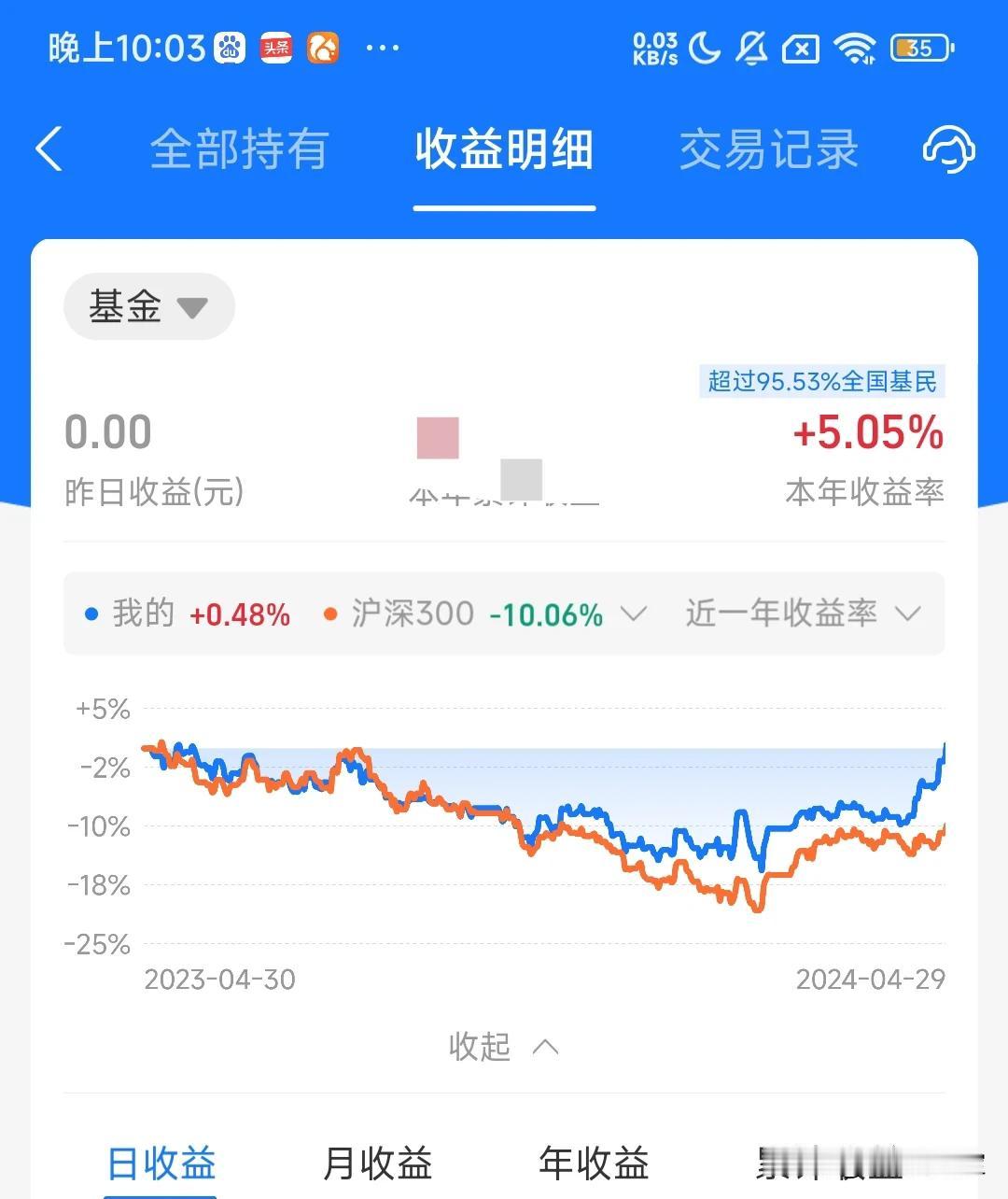 A股，盘中走势看法。昨天股市狂飙，不少大V说牛市来了，我就笑了。我发现一个现象，