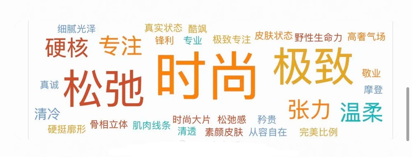 王一博词条关联词：时尚～松弛～极致～硬核～专注～张力～温柔～ 