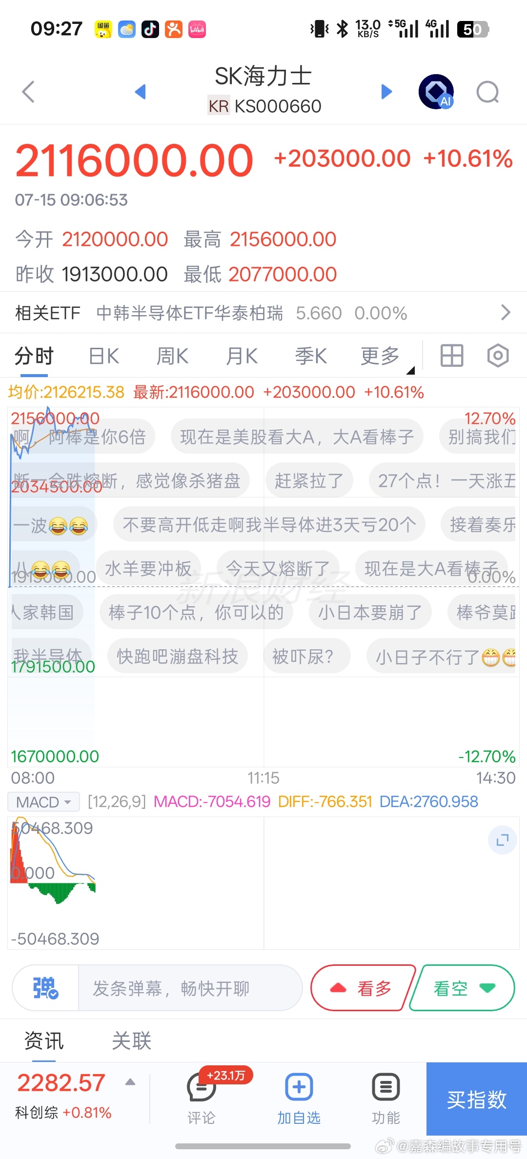 sk海力士大涨10%，三星电子高开低走，大涨4%我们韩国因子，要不要发力？量化交