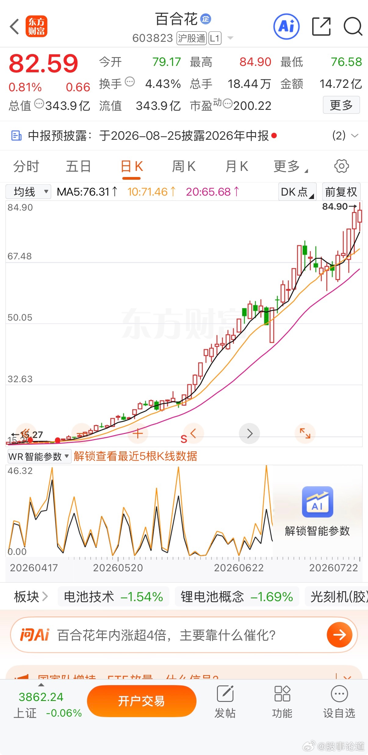 百合花 sh603823[股票] 这走势要突破100的节奏 