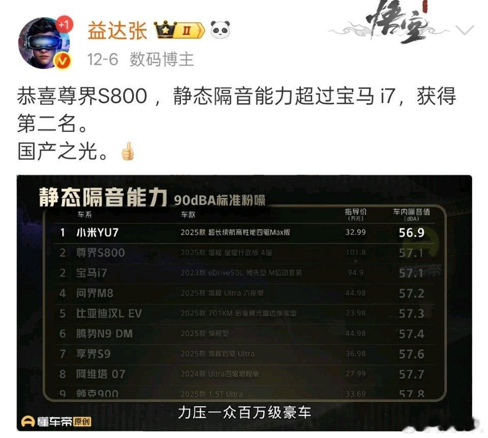 为啥不直接恭喜第一的小米YU7呢？