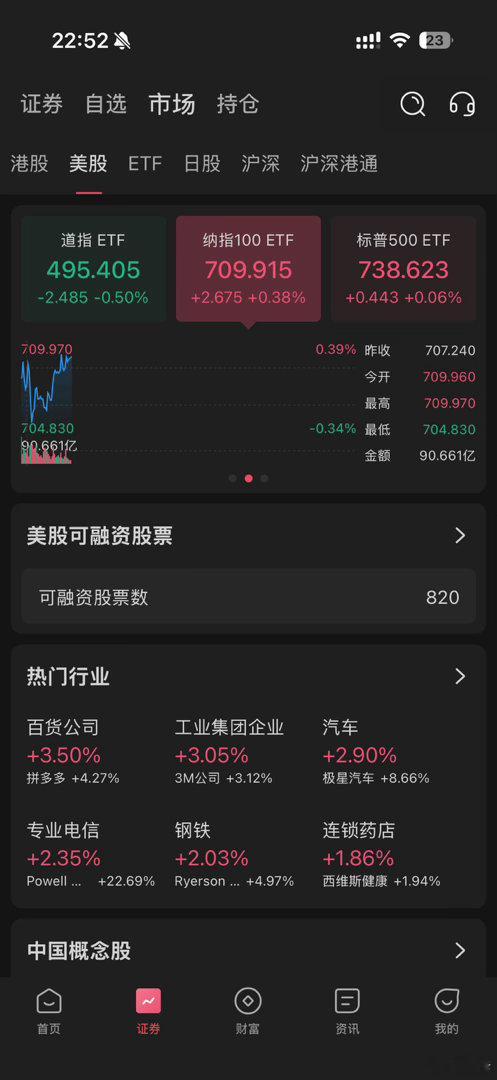 这些年股票市场买什么都跌，卖什么就涨！ 也是绝了！昨天想通了，天生我材必有用，果