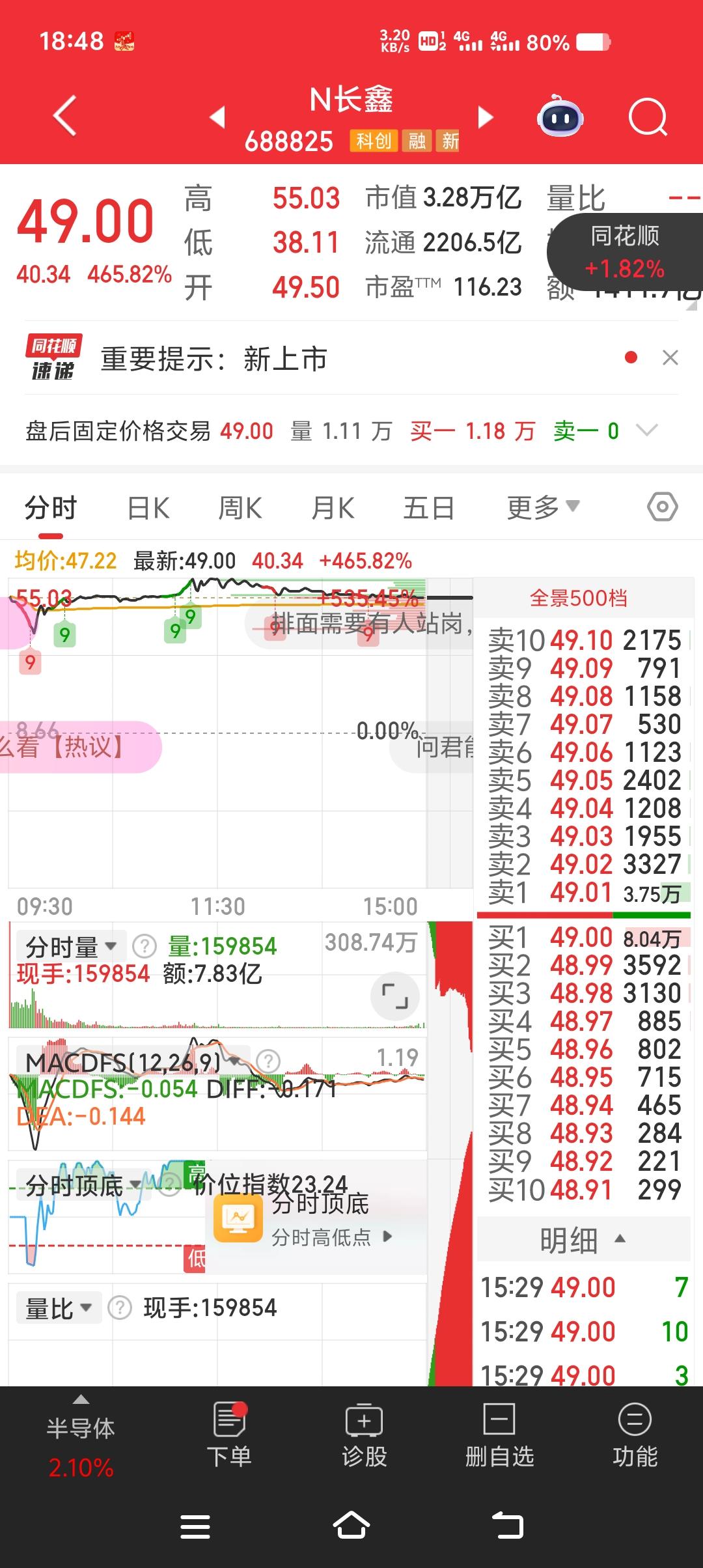 长鑫存储首日暴涨465.82%，存储赛道格局迎来彻底重塑长鑫科技 A股 科技股 