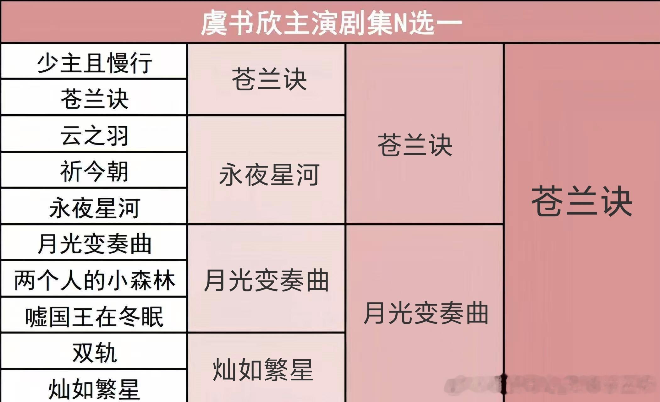 小兰花狂热粉丝申请出战