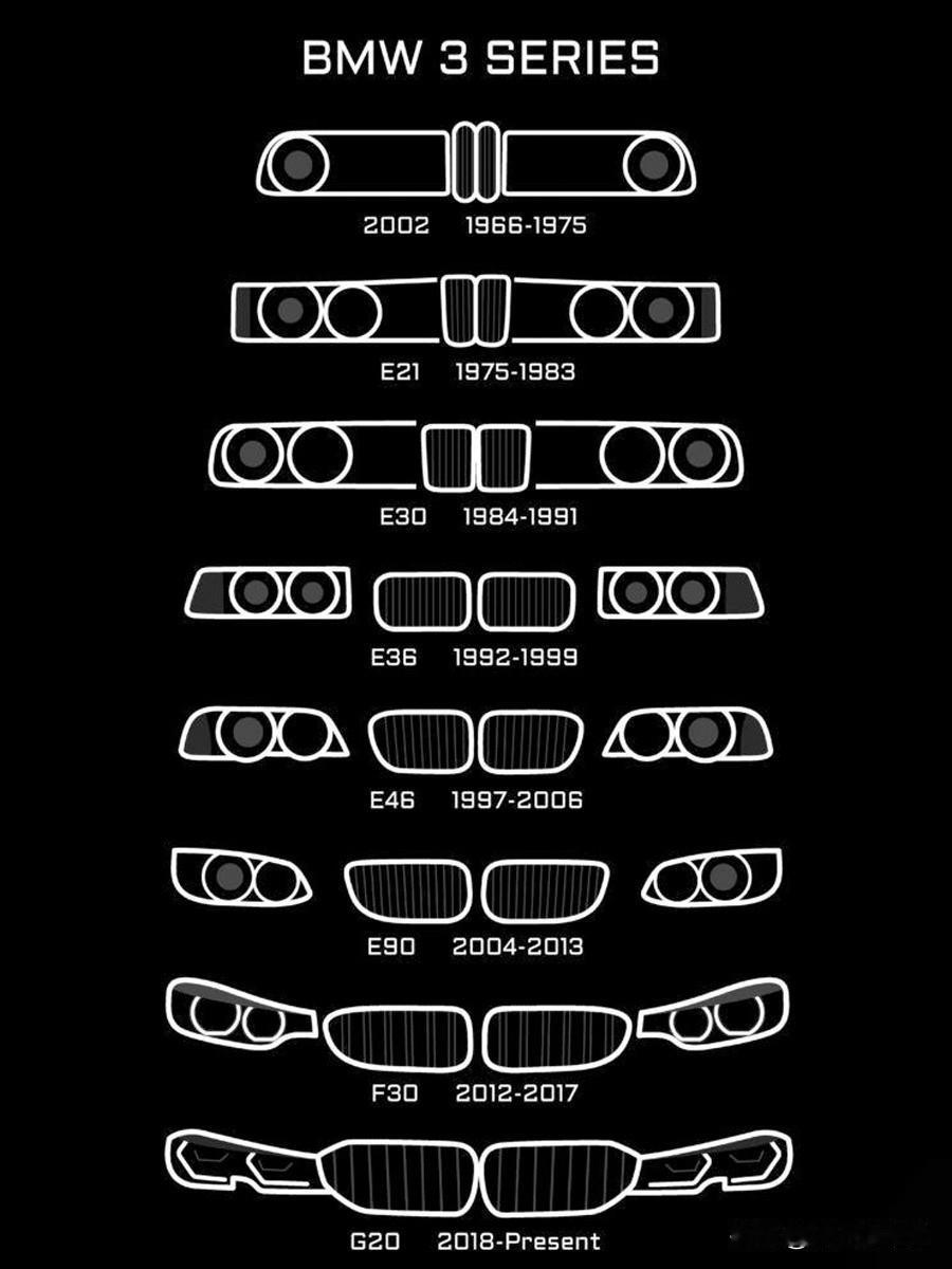 从1996年到2025年，宝马3系的大灯和中网你最喜欢哪一代？
每日一款车