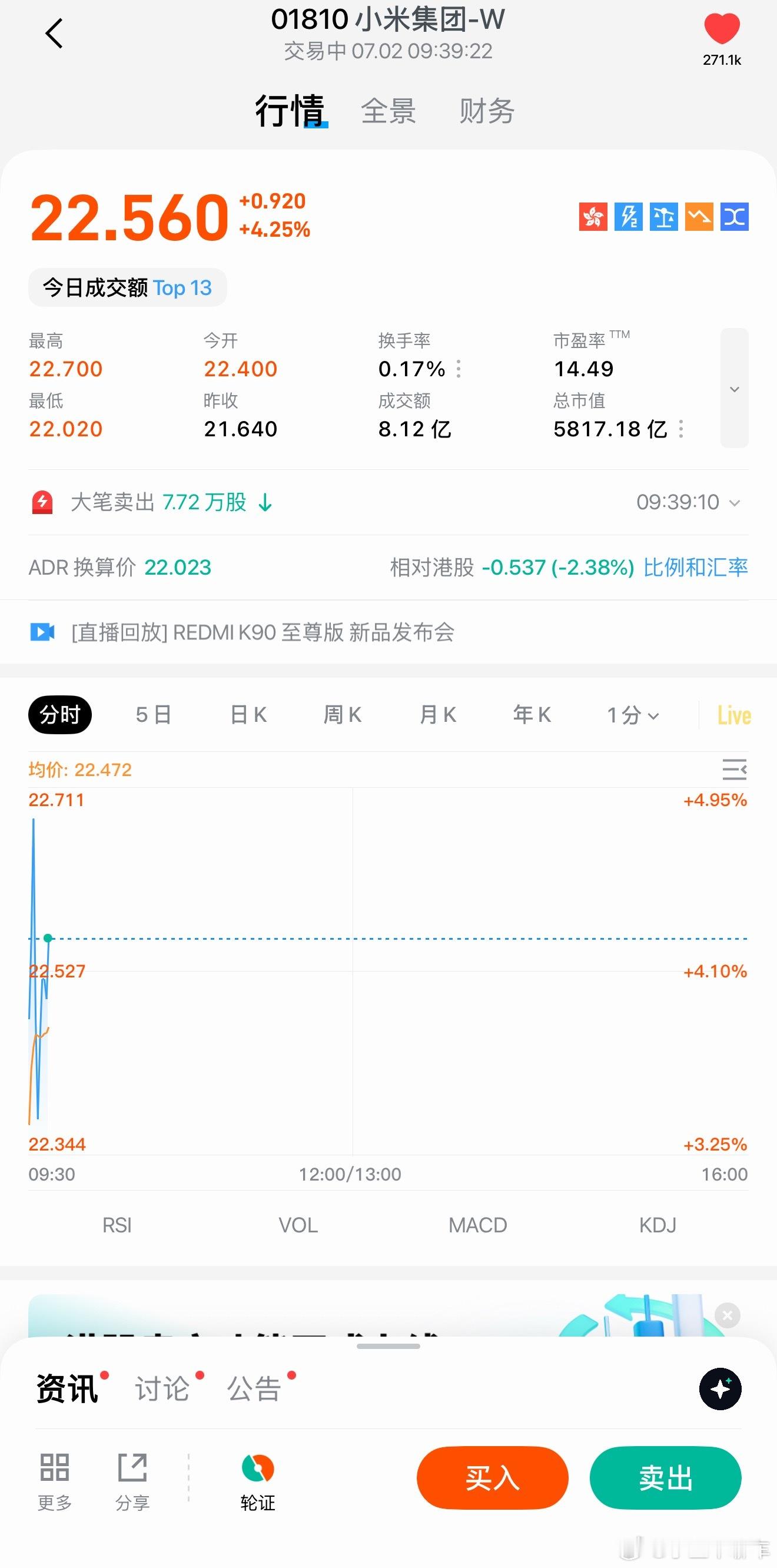 小米股价今天开盘还不错，看来超三月的月销，大家认为在这个市场环境下成绩不错，还有