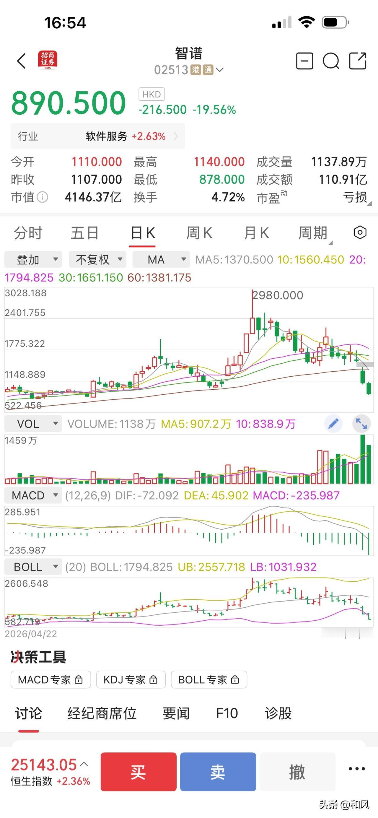 今天这一暴跌，这是又回到原点了！

曾经暴涨多爽，最近暴跌就有多惨。科技股中的大