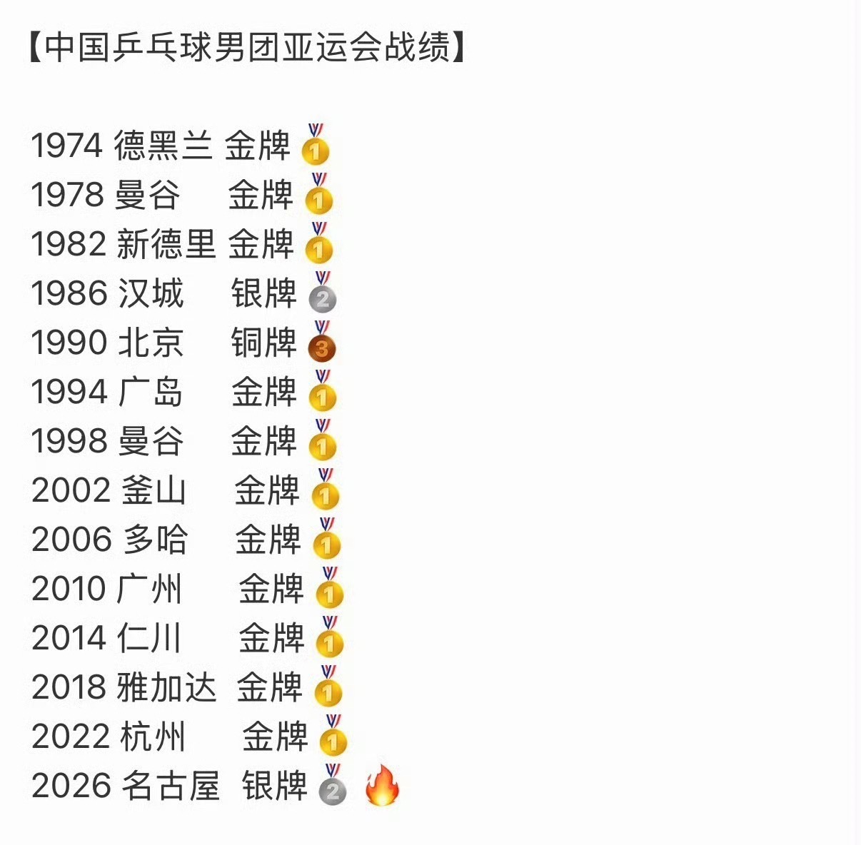🏓战绩 ​​​