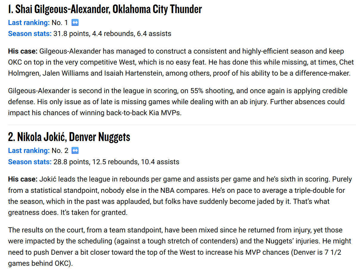 NBA官方最新一期MVP榜，亚历山大第一，2-5位是约基奇、坎宁安、文班亚马和东