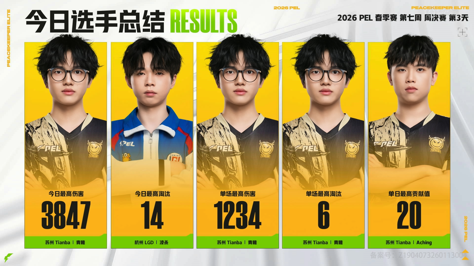 青稚第七周淘汰王 以枪为刃，以淘汰为证，青稚加冕第七周淘汰之王！ 