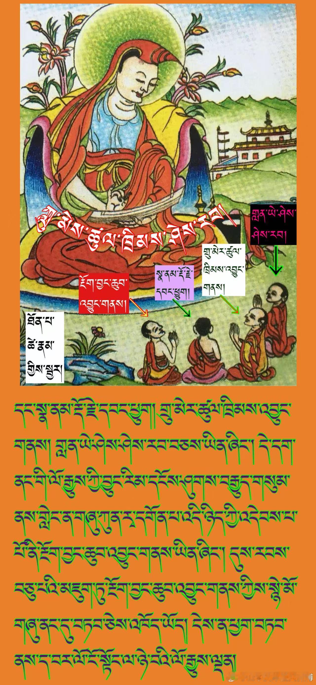 ༄༅། །ངའི་ཕ་ཡུལ་གྲོང་ཁྱེར་ལྷ་སའི་སྙེ་མོ་ར