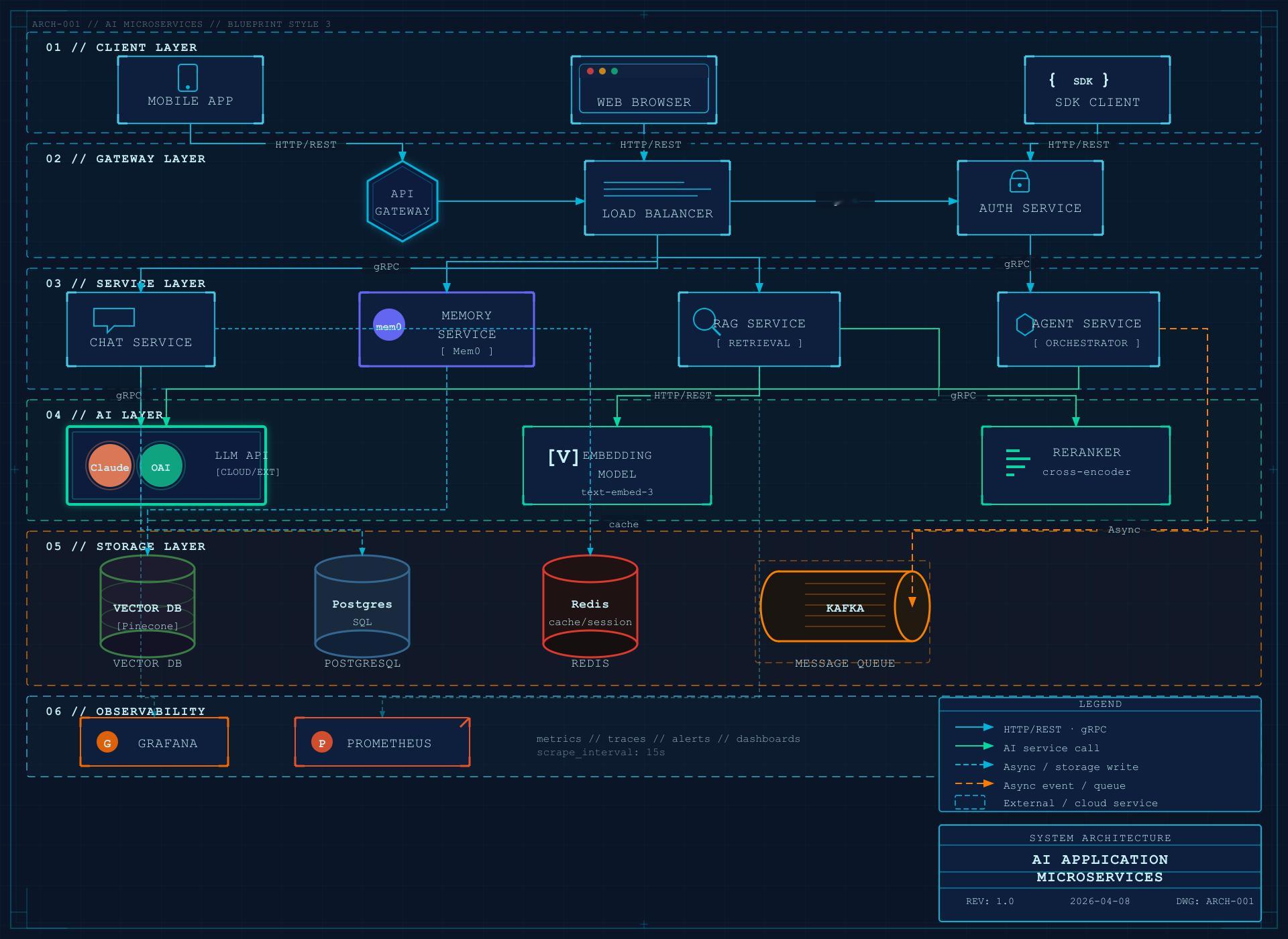 fireworks-tech-graph，一个专门生成技术图的 Claude C