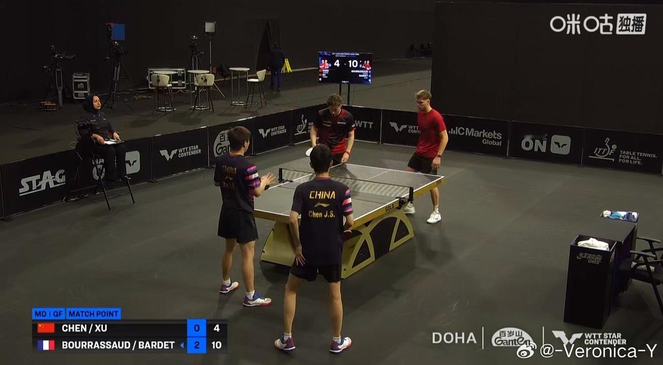 2026wtt多哈球星赛男子双打8-4陈俊菘/徐瑛彬0-3弗洛里安/巴德（9-1