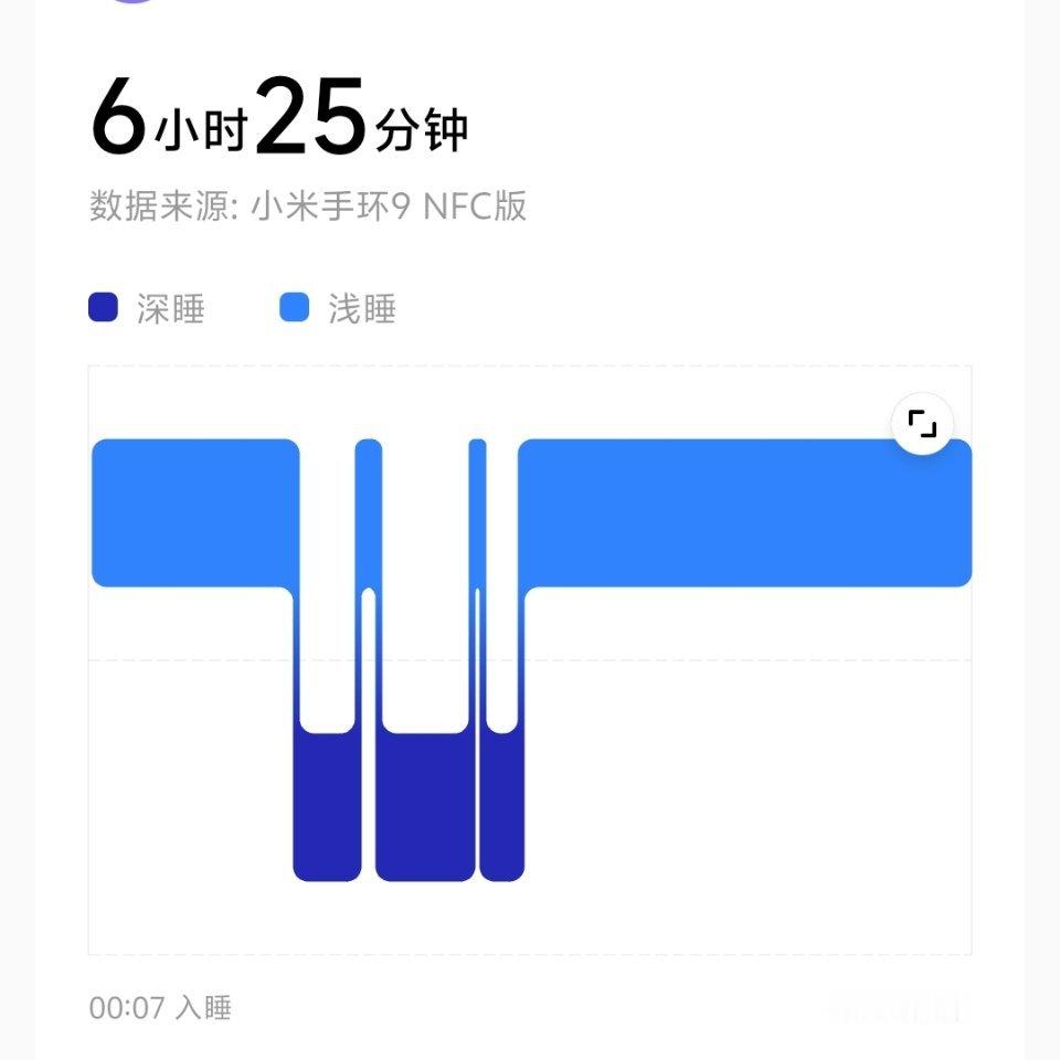 六月生活改善目标：一、努力睡到七小时。二、继续管住嘴，让空腹战胜食欲。三、坚持游