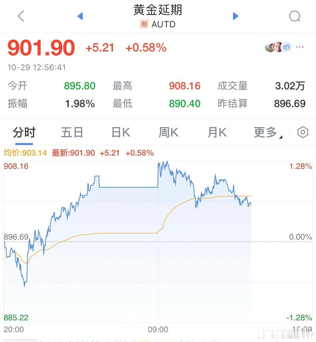 有闲钱去买点我觉得是可以的，长久看是会升值但梭哈去买黄金不行，更不能贷款去上风险