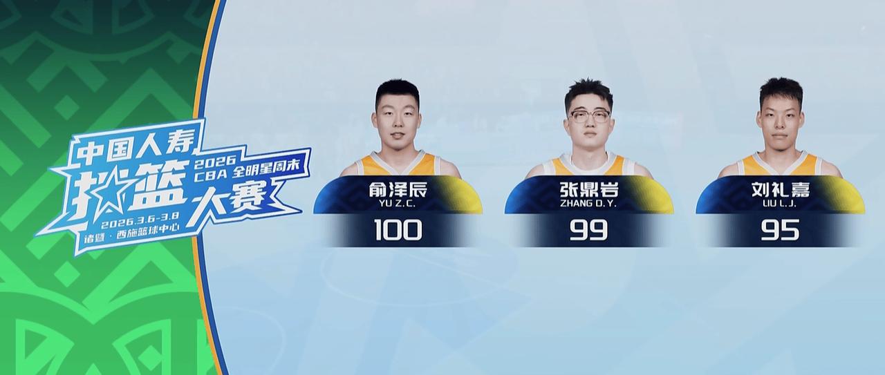 全明星扣篮大赛又见人情世故，外卡球员张鼎岩明明更厉害，却被评委扣掉一分，辽宁队俞