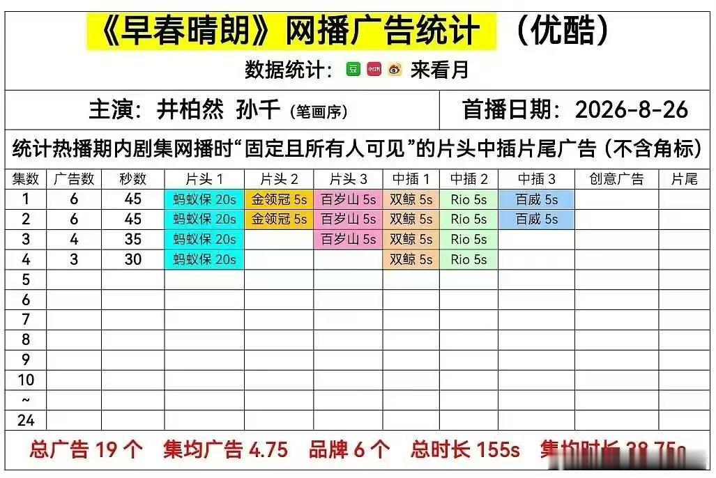 早春晴朗6广早春晴朗开播6广​早春晴朗6广开局！！！ ​​​