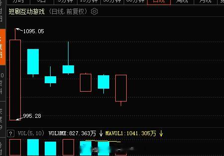 短剧互动这块旭哥的观点不变，还会有行情，布局的短剧这块继续等待#A股[超话]# 