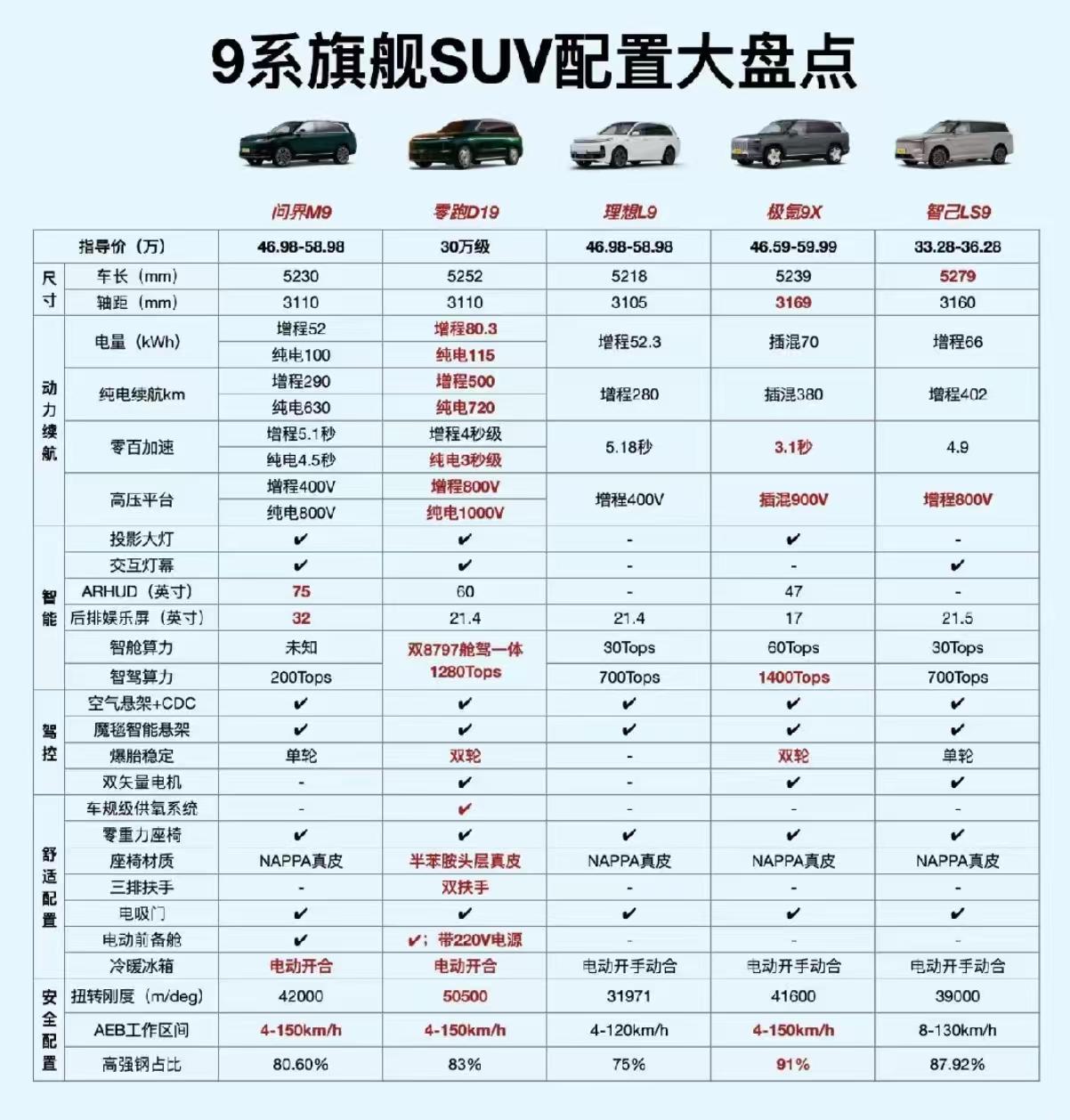 家人们，发布会你们看了吗？带激光雷达、纯电续航500、双高通8797芯片的零跑D