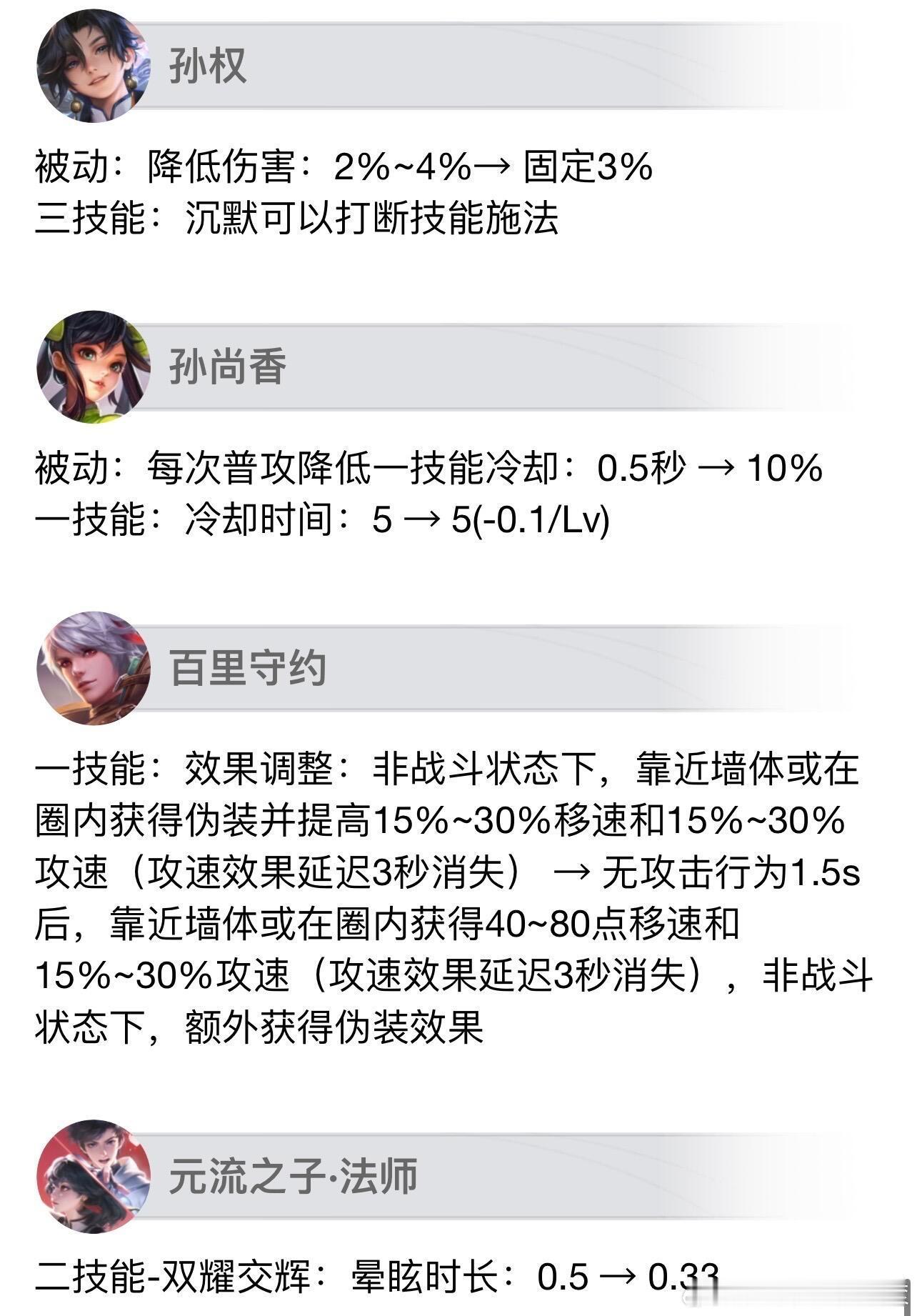王者荣耀 瑶 王者荣耀 大禹、蚩奼、元歌、孙权、孙尚香、百里守约、元流法师等七位