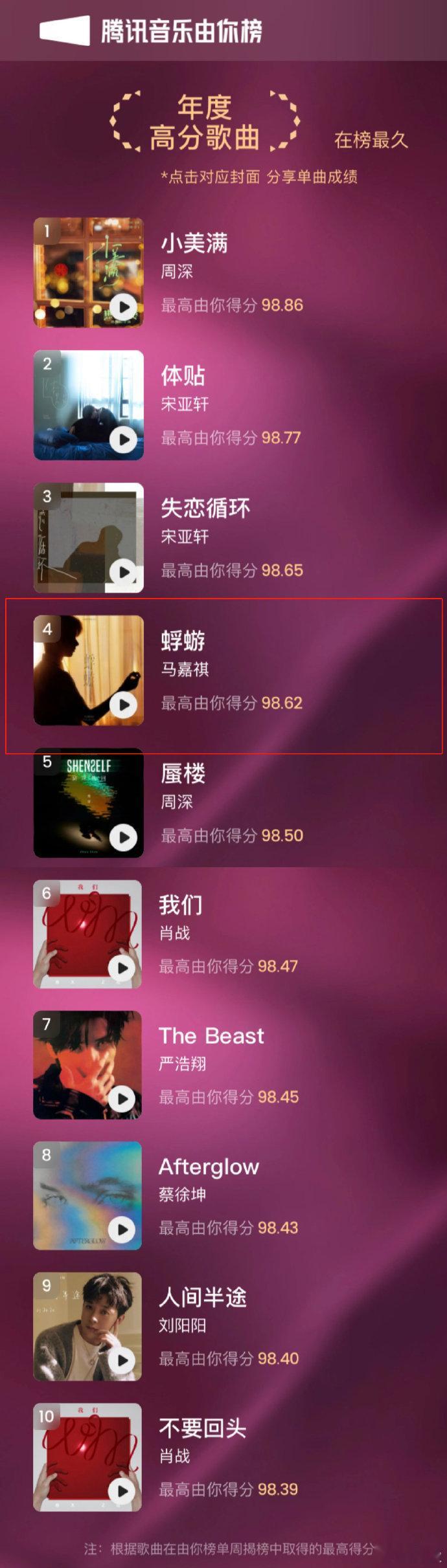 马嘉祺蜉蝣由你榜年度歌曲  《蜉蝣》荣登由你榜年度歌曲，马嘉祺用音乐传递力量，温