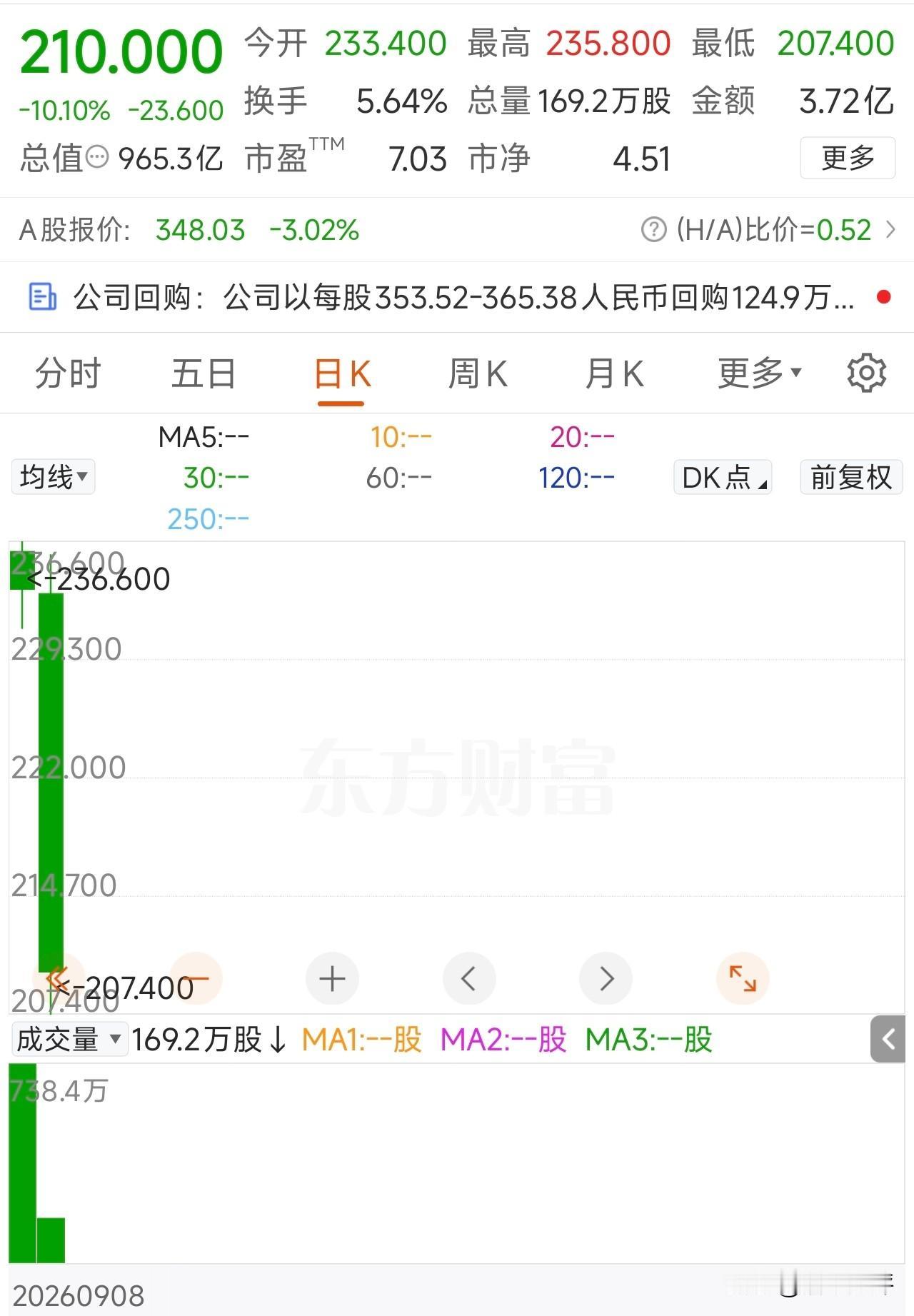 江波龙港股昨天上市破发，今天再跌10%！
江波龙的股民看呆了——江波龙港股IPO