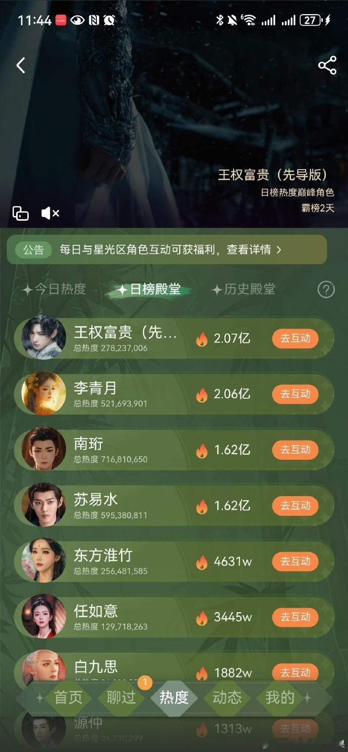 哇塞！成毅王权富贵未播角色登顶史冠 ，成毅的演绎让角色大放异彩，打破爱奇艺历史记