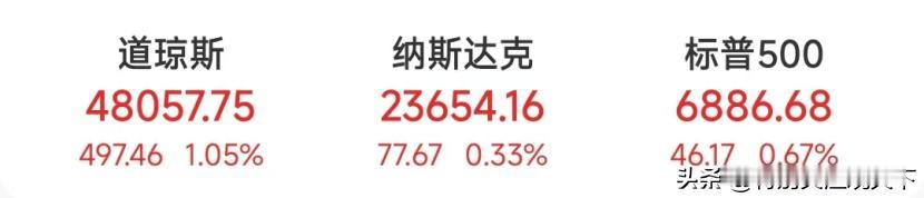 昨夜今晨美股爆发COMEX黄金期货价格大涨，接近4270美元/盎司；白银期货大涨