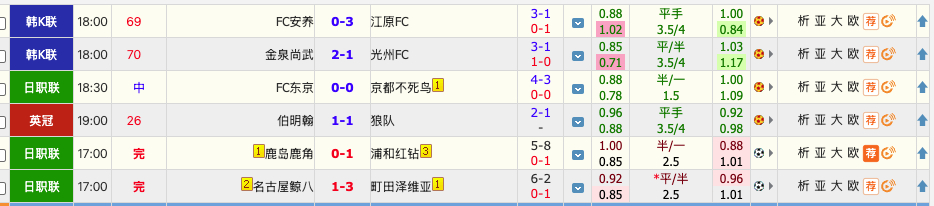棒子思路还是没问题，棒子我还是放心，真让鲸八坑死了[无聊] ​​​