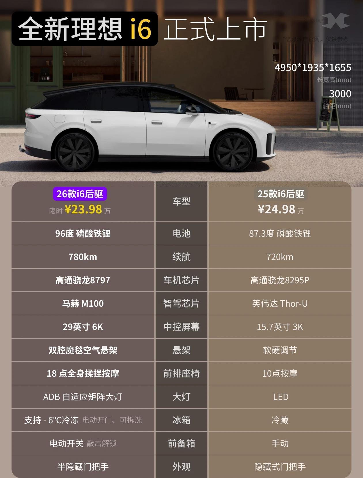 全新理想i6正式上市🔥🔥🔥
✅升级：双腔空悬｜5C连山电池｜6K全景屏｜冷