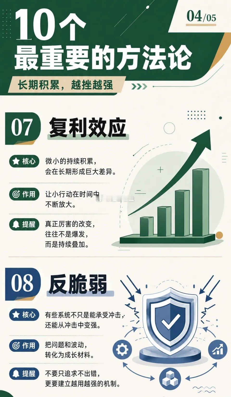 十个重要方法论 