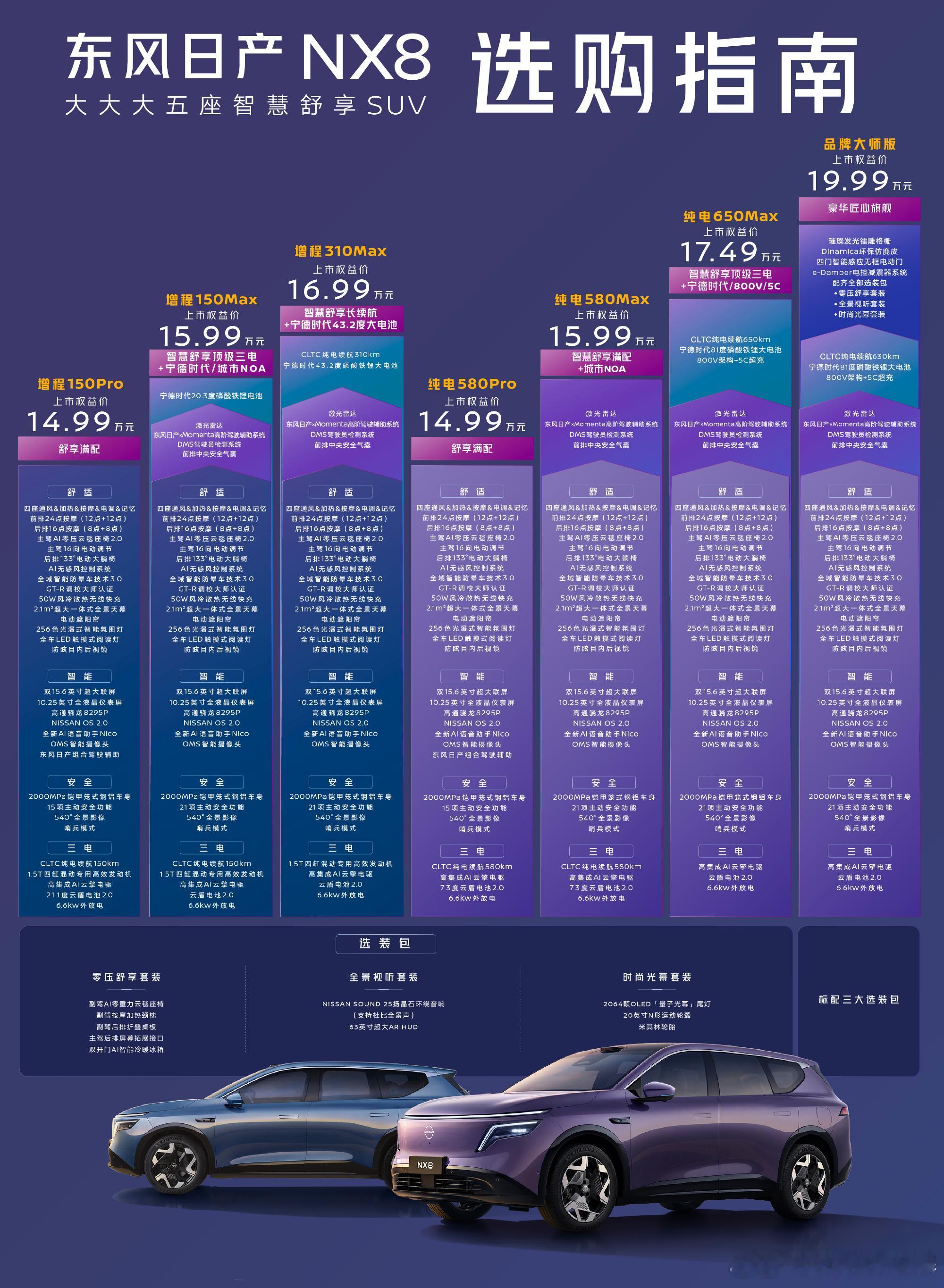 东风日产nx8NX8预售锁单数据表明：用户用真金白银投出了什么答案？预售两天，锁