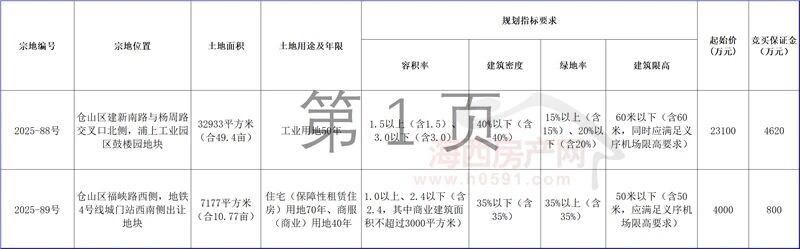 压轴登场！福州发布第14轮土拍公告，再上架两幅

福州身边事