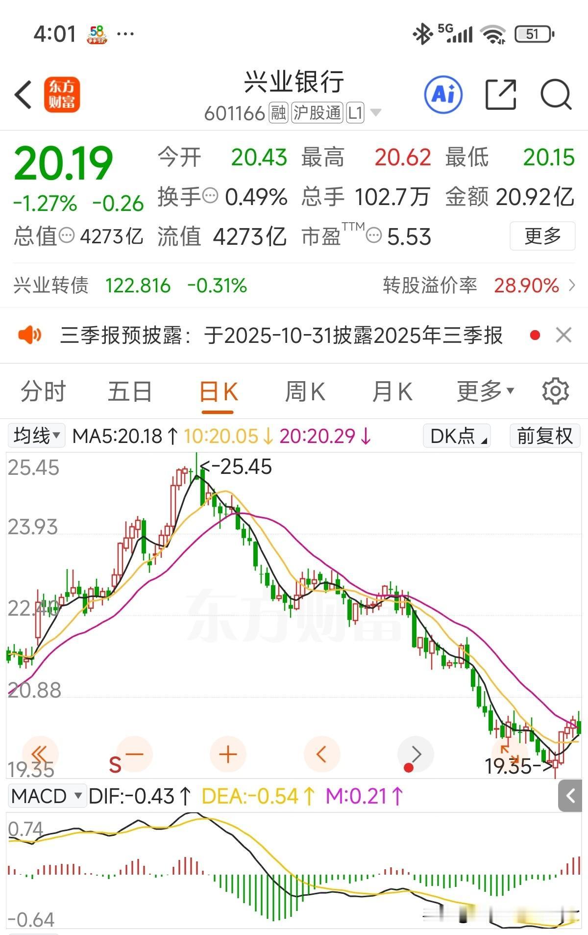 多年位居股份行老二位置，经过管理层努力，近两个月内调整力度更大，反弹又跟不上，市