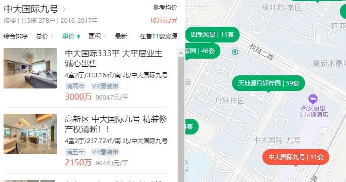 2025年西安楼市豪宅房价最大的问题，就是西安楼市的购房者被分流的太厉害了。
就