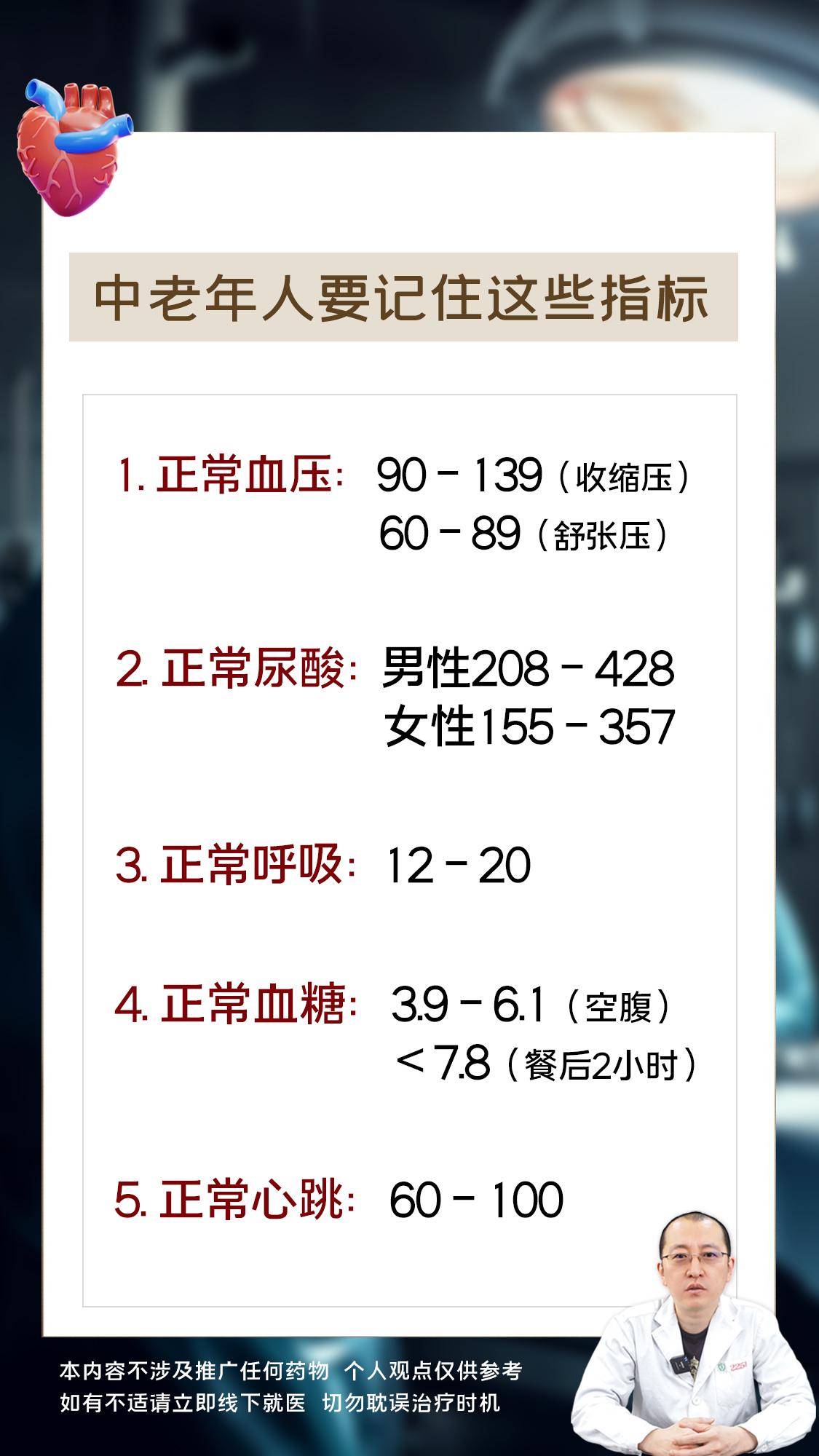 中老年人要记住这些指标。