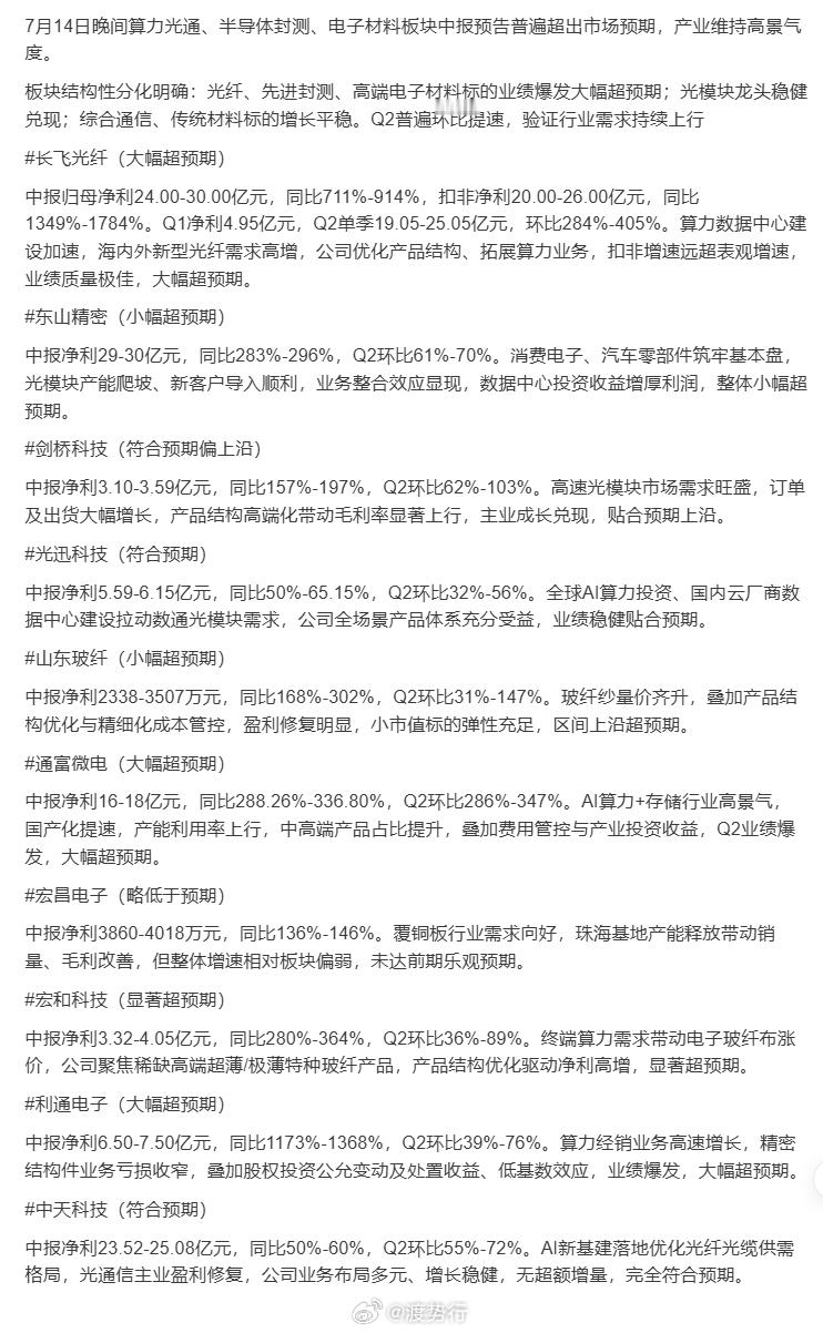 AI科技业绩超预期 