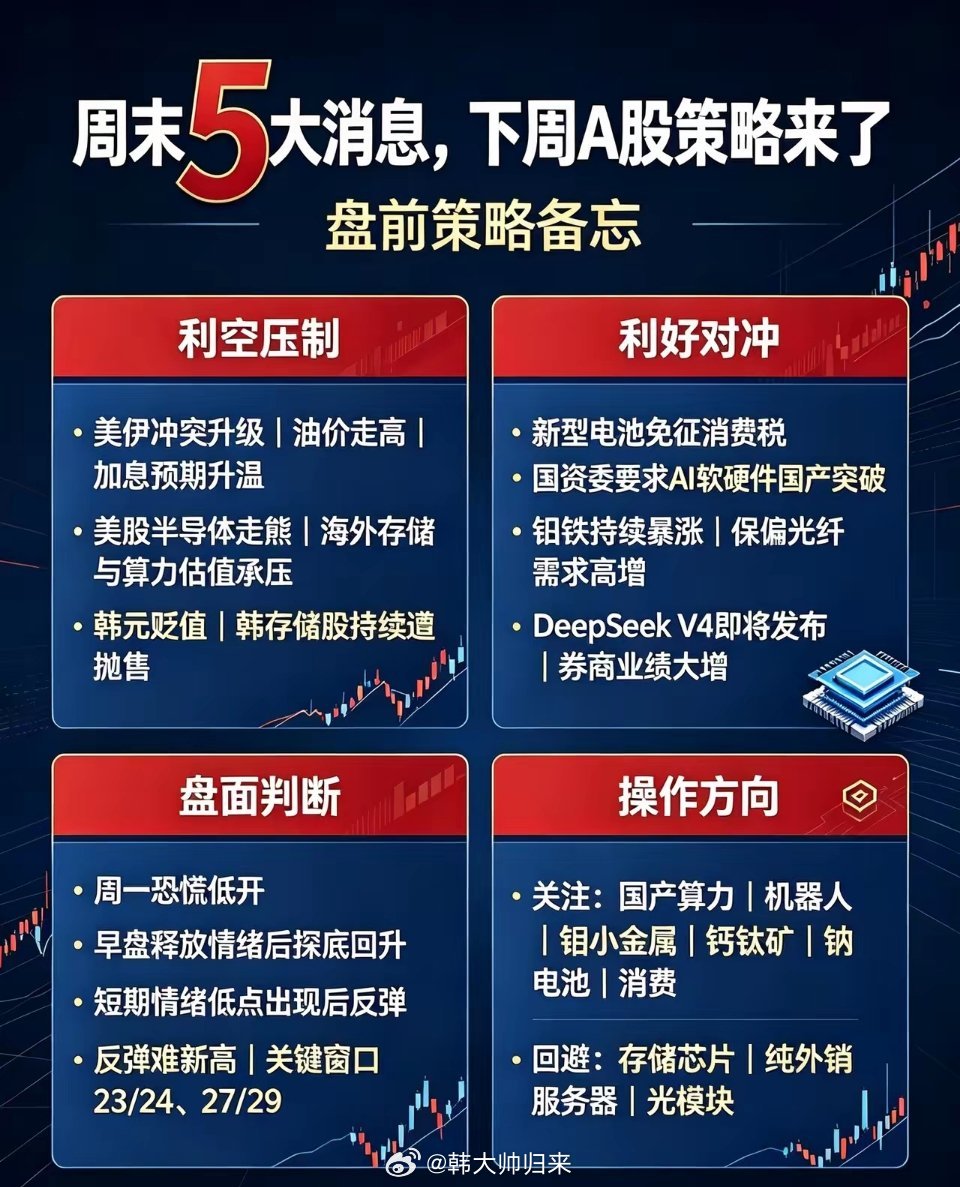 周末5大消息，下周A股策略来了一、3大利空1. 美伊冲突升级，油价走高，加息预期