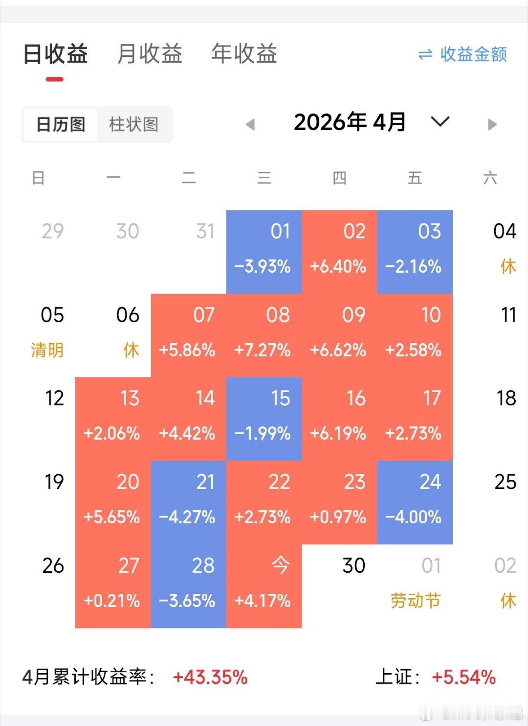 200w本金记录翻5倍冲10倍（第31天）今日持仓票:豫能控股 中兴通讯今日总资