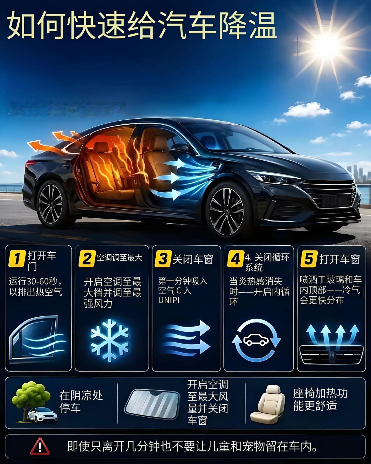 如果车子在太阳下暴晒过，不要立刻开启内循环——否则只会让滚烫的空气在车厢内循环。