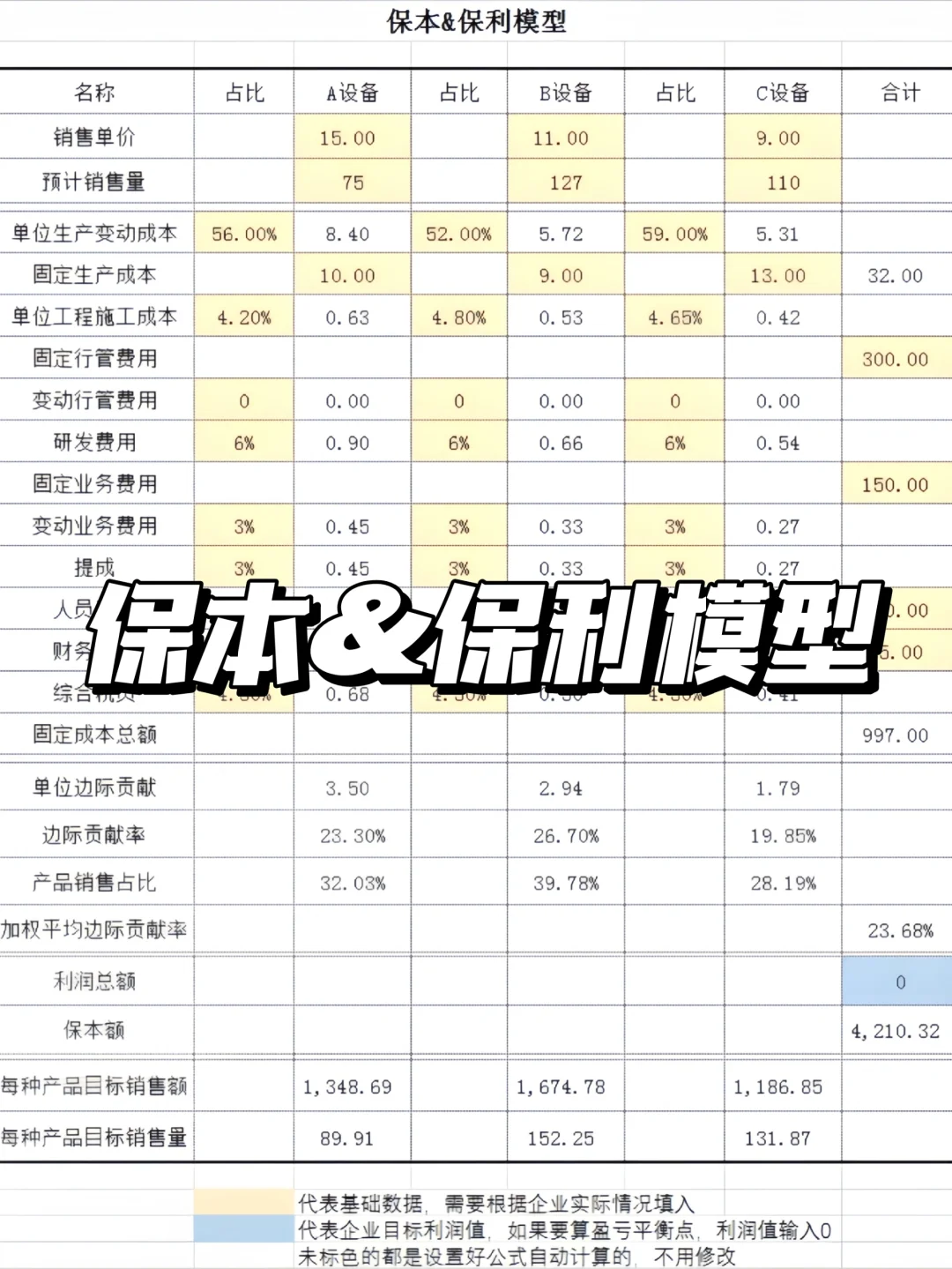 再也不用担心老板问公司还要做多少销售额了